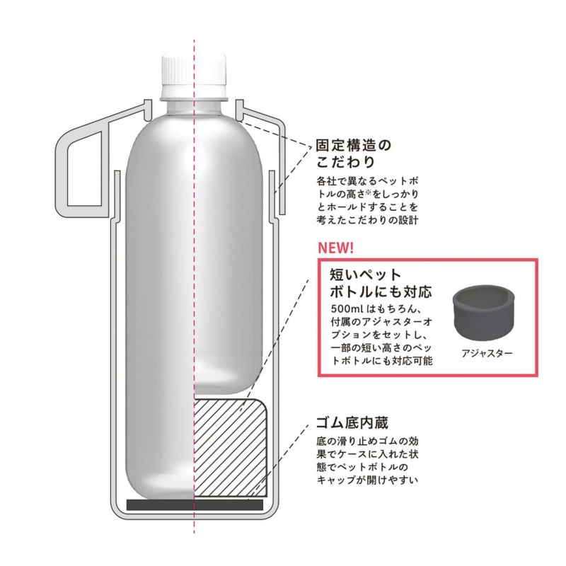 ストス ペットボトルクーラーケース(水筒・タンブラー) | HIGHTIDE 